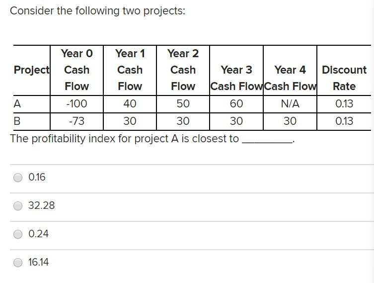 Consider the following two projects: Year 0 Year 1 Year 2