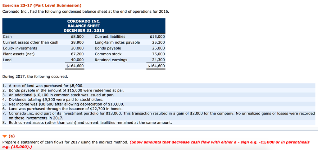 I need help solving this problem please Coronado Inc., had the following