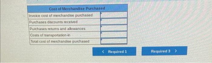 follows. It categorizes the following accounts as selling expenses: sales salaries expense,