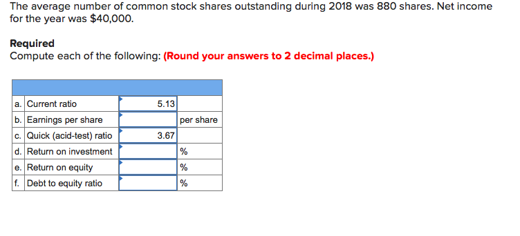 9-5 Following is the balance sheet of Duluth Company for 2018. DULUTH