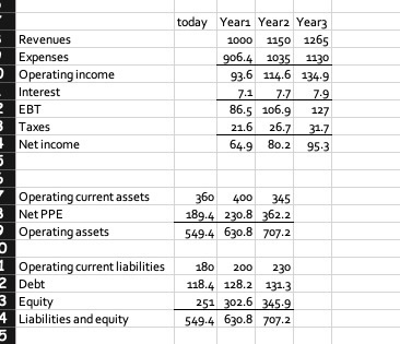 We have a company that will exist for only three years