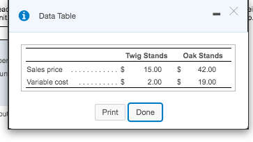  mit Data Table Twig Stands Sales price ............$ 15.00 Variable cost