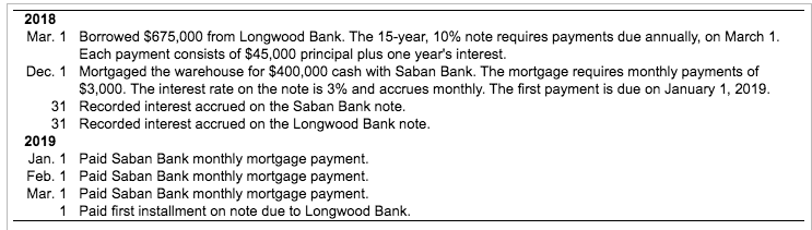 Journalize the transactions in the Emergency Pharmacies general journal. Round to the