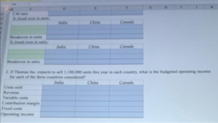 manufacturing site of its new product: India, China, and Canade. The product