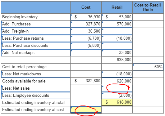Department Store uses the conventional retail method for the year ended December