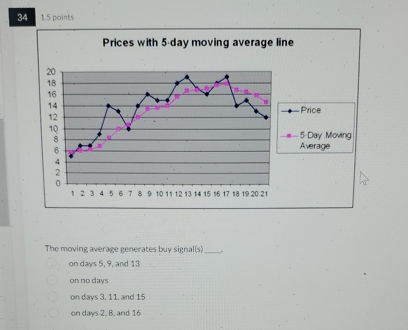 Prices with 5-day moving average line The moving average generates buy