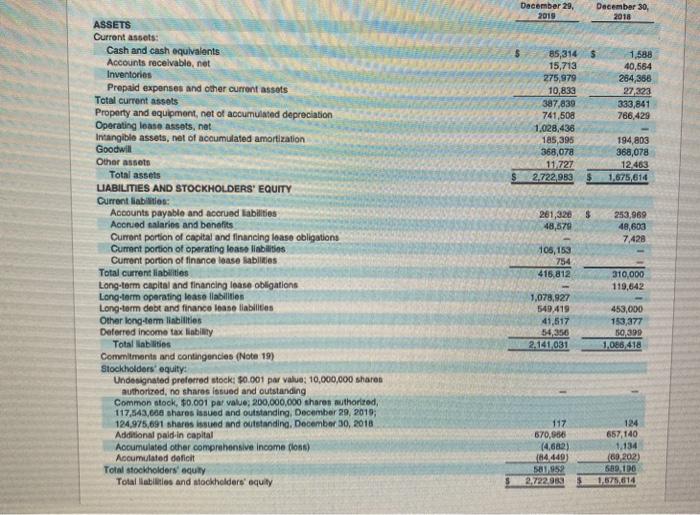 Calculate the free cash flow of the company for the most current