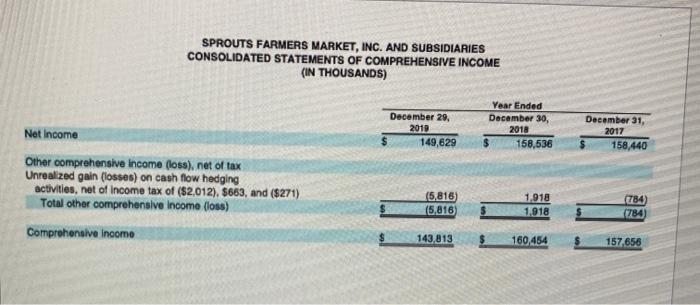 EY December 29, 2019 December 30, 2018 85,314 $ 15,713 275,979 10,833