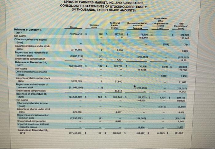 387,839 741,508 1,028,436 185,395 368,078 11727 2,722,983 $ 1.588 40,584 264,366 27,323