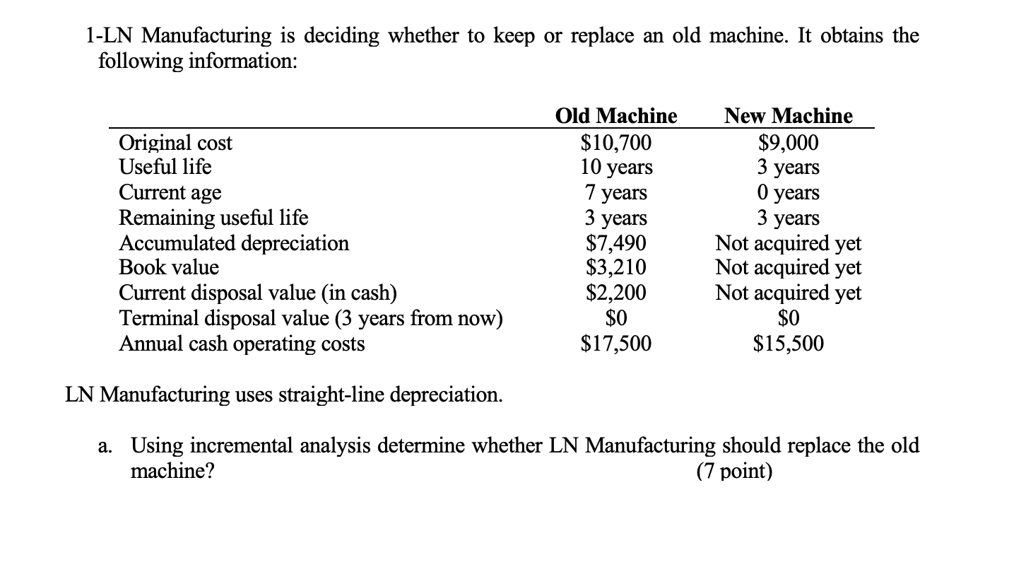  1-LN Manufacturing is deciding whether to keep or replace an old