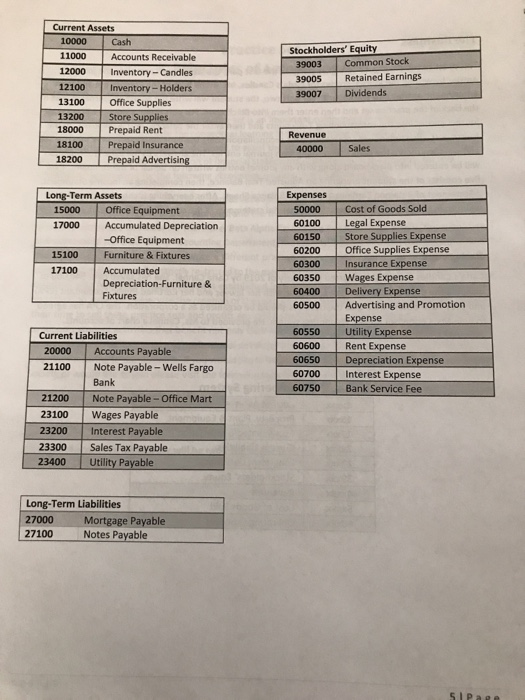 Date Deposit No. Description Carla Cannel met with her lawyer and CPA