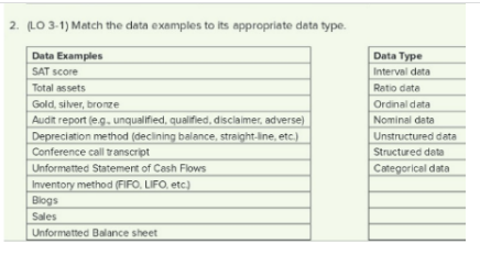  (LO 3-1) Match the data examples to lits appropriate data type