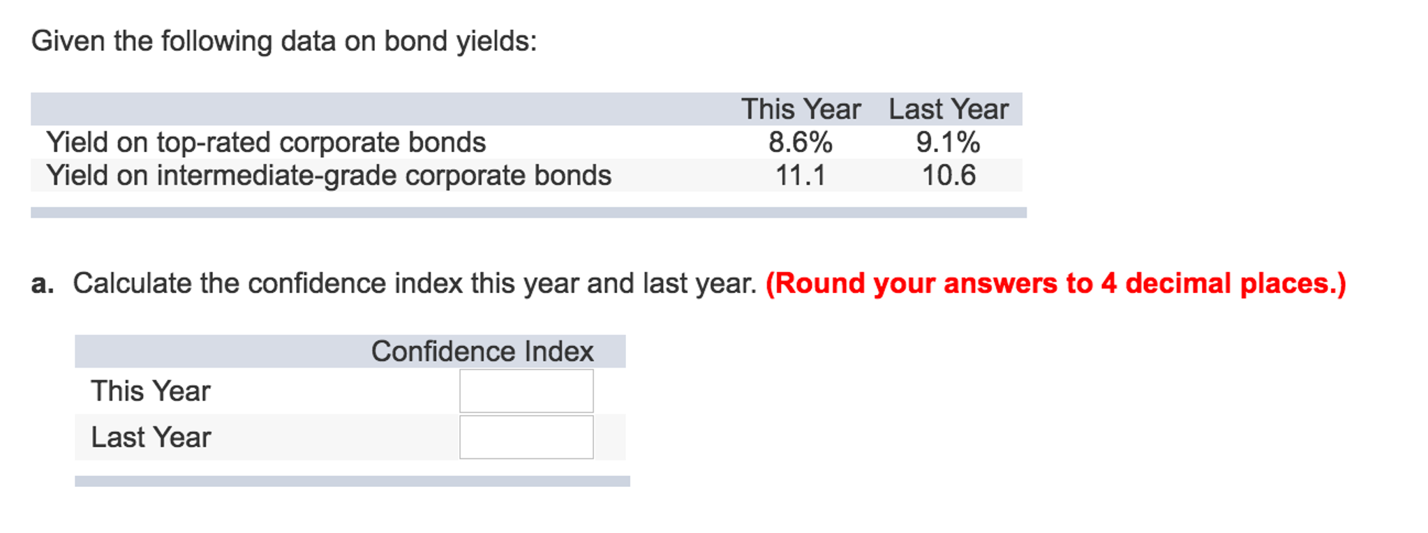  Given the following data on bond yields: Yield on top-rated corporate