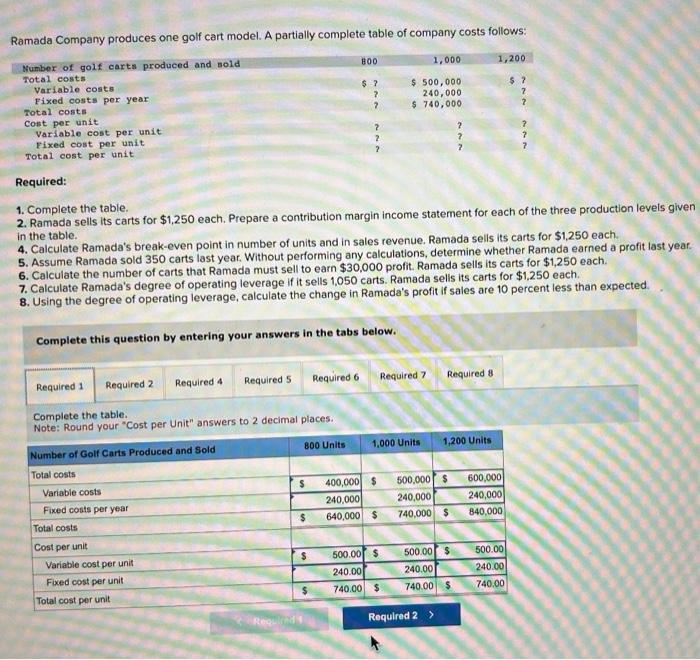  1. Complete the table. 2. Ramada sells its carts for $1,250