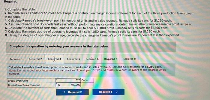 production levels given in the table. 4. Calculate Ramada's break-even point in