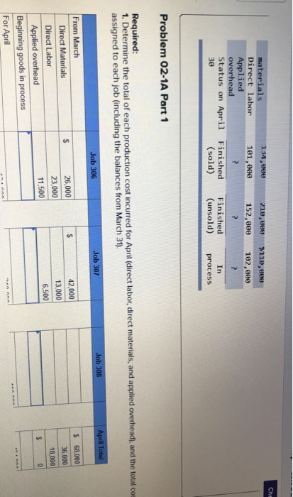 LO P1, P2, P3, P4 The following information applies to the questions