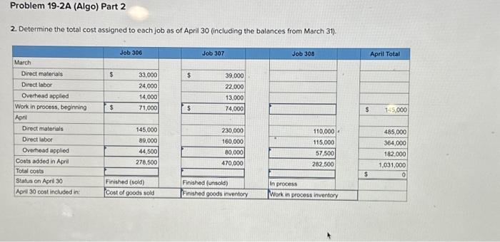 schedule of cost of goods manufactured LO P1, P2, P3, P4 [The