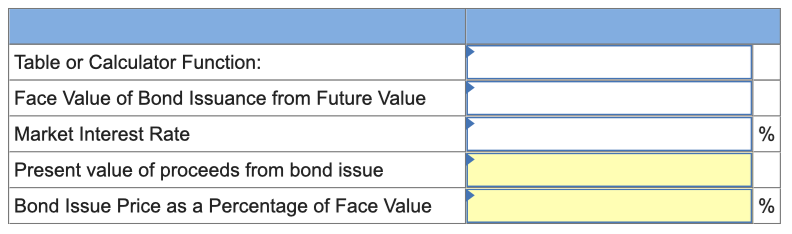 EC-6 Computing Bond Issue Proceeds and Issue Price Your company plans to