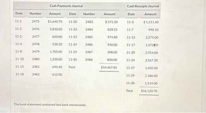 A credit of $2,397,00 for the collection from a customer for Blossom
