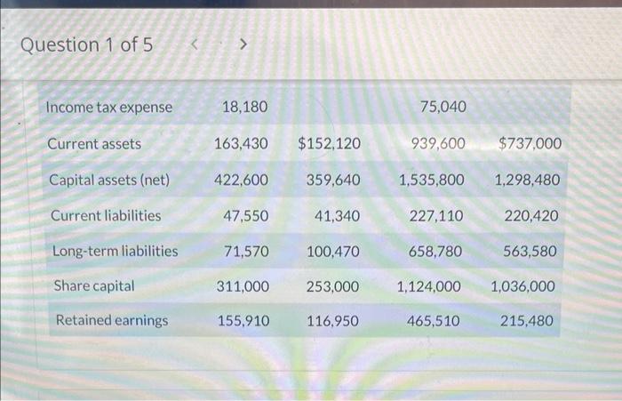 financial statement data for First Ltd. and Supreme Ltd., two competitor Question