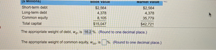 the Emerson Electric Corporation (EMR) (measured in book and market values) was