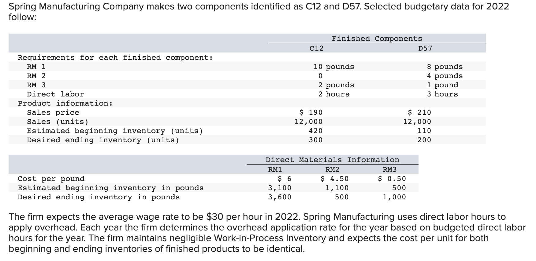  Spring Manufacturing Company makes two components identified as C12 and D57.