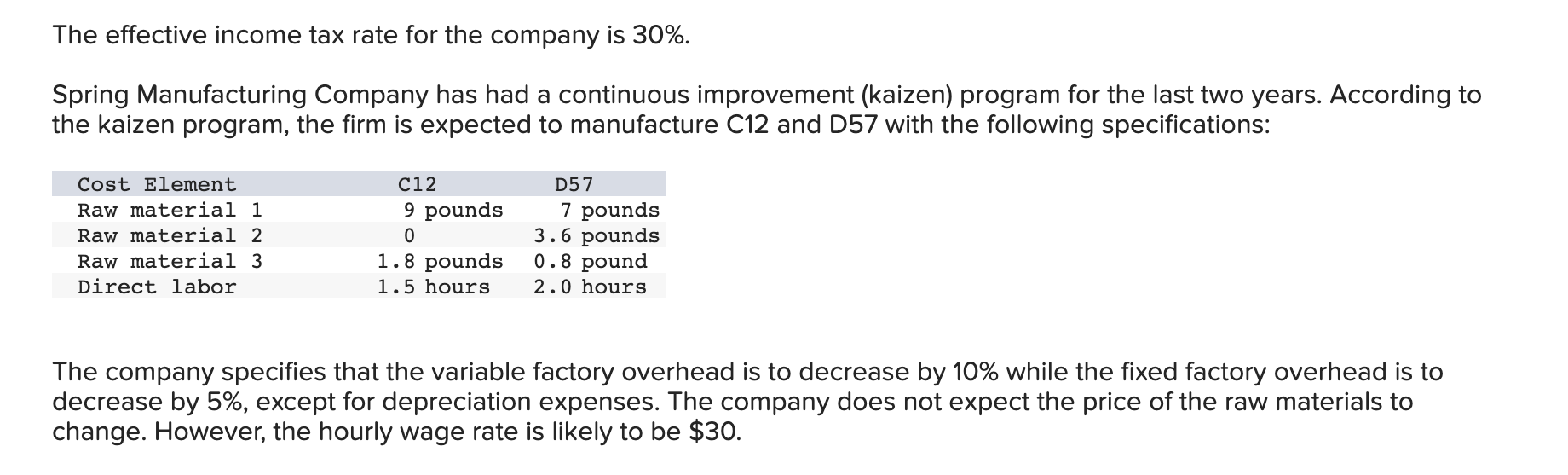 rate to be $30 per hour in 2022 . Spring Manufacturing uses