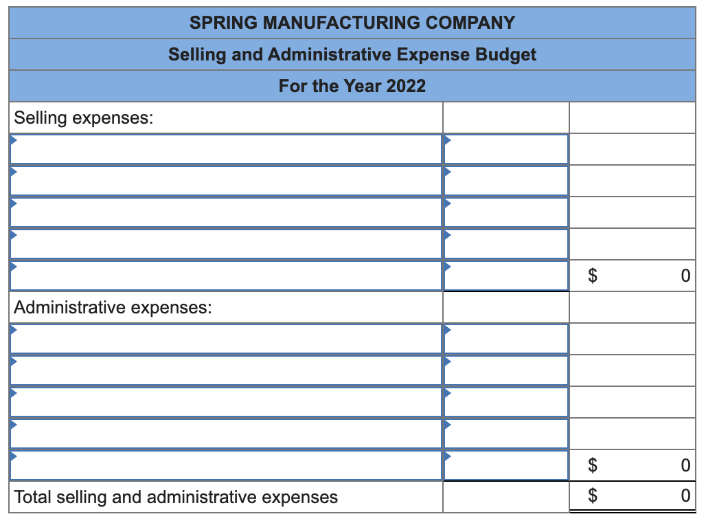 overhead application rate for the year based on budgeted direct labor hours