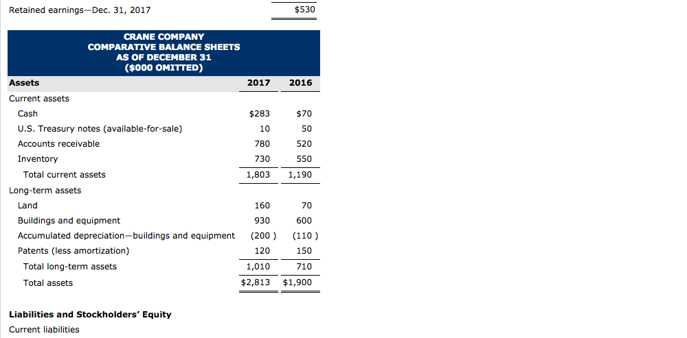 of cash flows for the 2017 fiscal year. Comparative balance sheets as