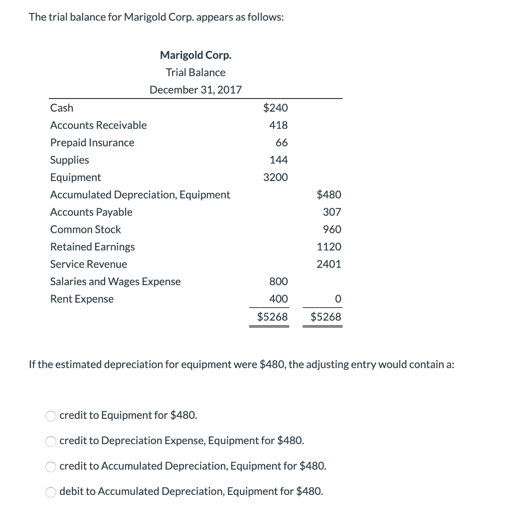 supplies revealed $1980 still on hand. The appropriate adjusting journal entry to