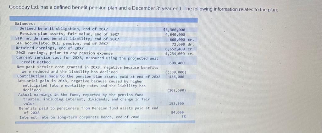  Goodday Ltd. has a defined benefit pension plan and a December