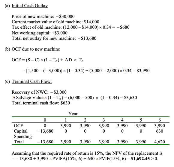 Please show all works including EQUATION and specific explanations on each step.