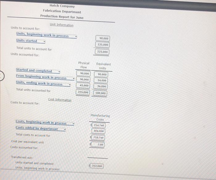 1, tad 90.000 units (40 percent completed and the following cost Direct