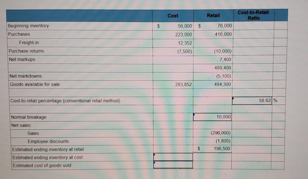 estimate ending inventory for its monthly financial statements. The following data pertain
