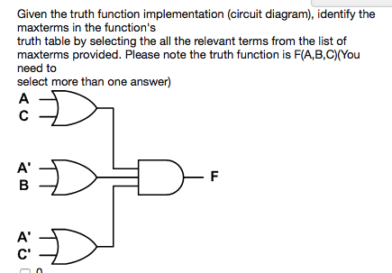  Given the truth function implementation (circuit diagram), identify the maxterms in