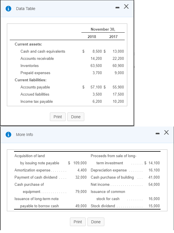  Data Table November 30 2018 2017 Current assets: Cash and cash