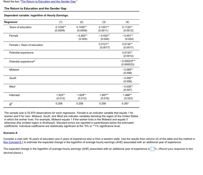  The Return to Education and the Gender Gap Dependent variable: logarithm