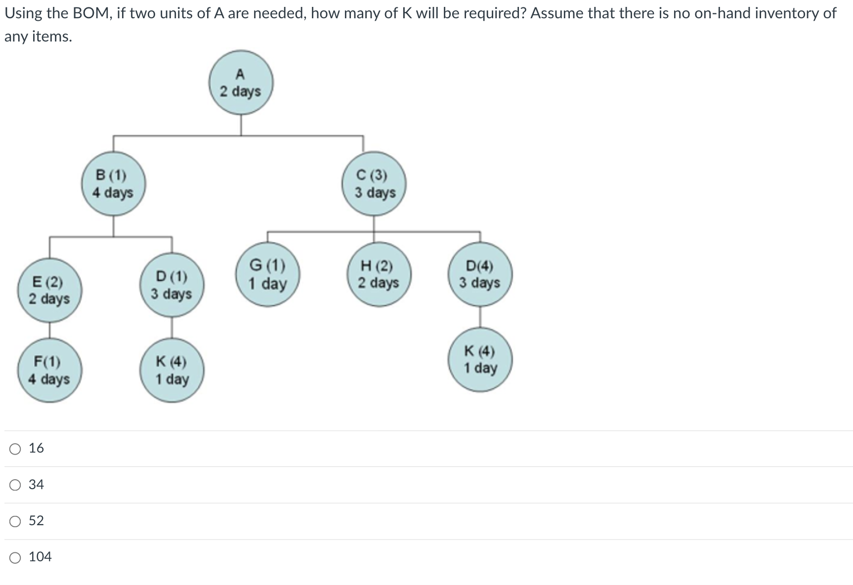  Using the BOM, if two units of A are needed, how