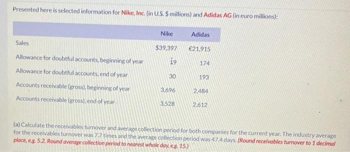  Presented here is selected information for Nike, Inc. (in U.S. $