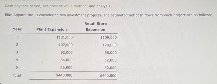  Cash payback period, net present value method, and analysis Elite Apparel