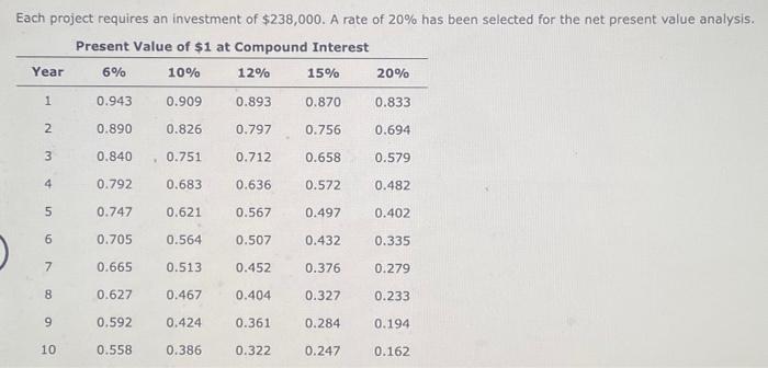 Inc. is considering two investment projects. The estimated net cash flows from