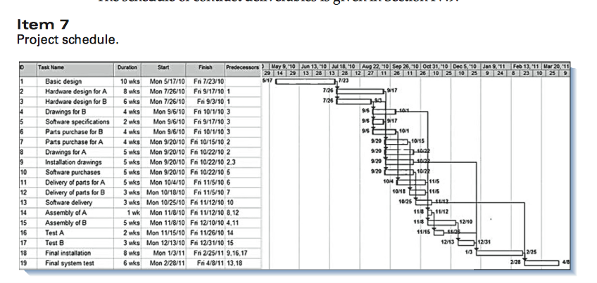 underway for 20 weeksMidwest Parcel Distri- bution (MPD) Company, the customer, requested