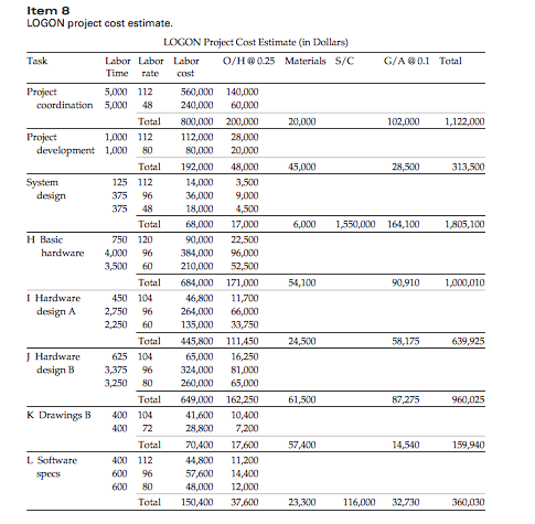 Frank Wesley, the project manager, to prepare a written summary status report