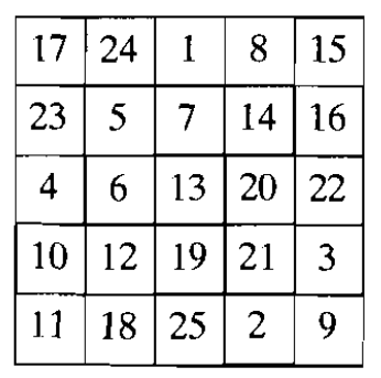 In C++, write a program that queries the user for an odd