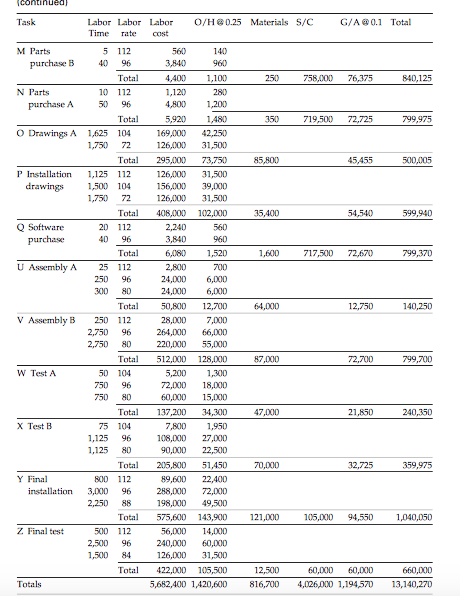 about progress to date. Appendix C has information on the budget and