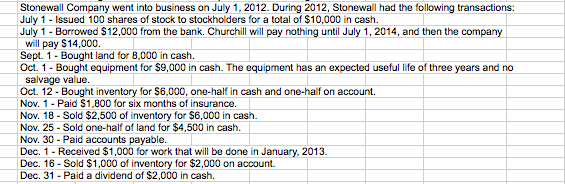 What is the balance sheet for this data below? Stonewall Company went