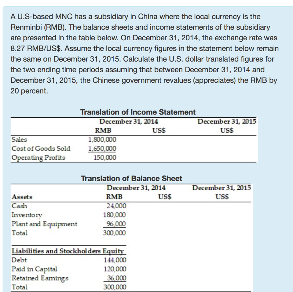 A U.S-based MNC has a subsidiary in China where the local
