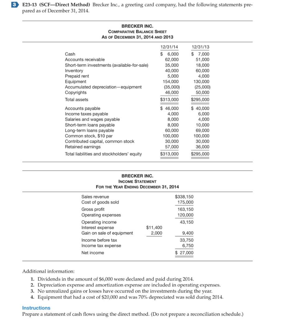  3 E23-13 (SCF-Direct Method) Brecker Inc., a greeting card company, had