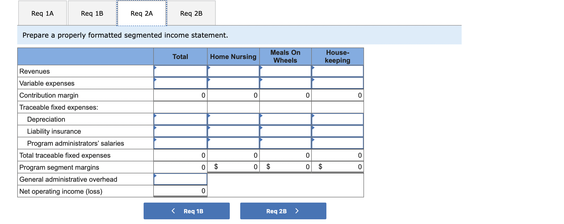 Jackson County area. Three services are provided for seniors-home nursing, Meals On
