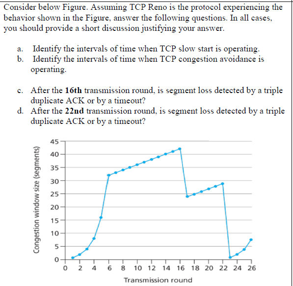 Consider below Figure. Assuming TCP Reno is the protocol experiencing the